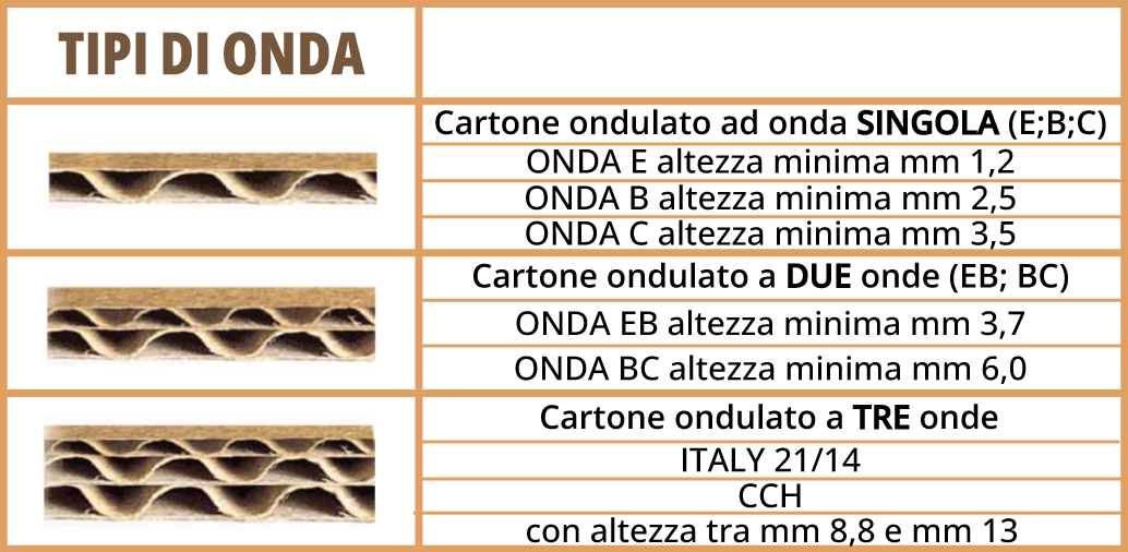 tipi onda
